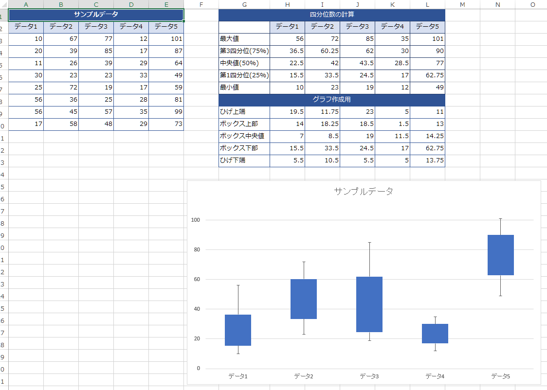 箱 ひげ 図 Excel